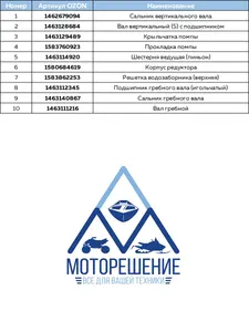 Сальник вала винта 17x30x9 7