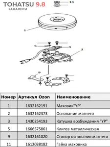 Катушка возбуждения 5