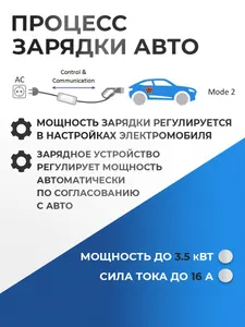 Зарядное устройство GBT 220в, 3,5кВт, 5м, 16A, Wi-Fi 2